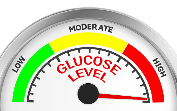 Glucosebelastning